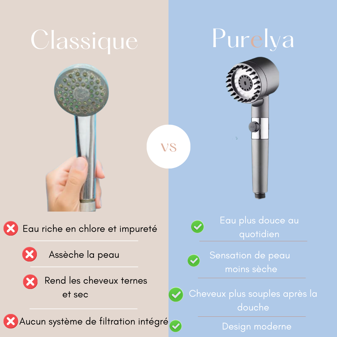 Pommeau Filtrant PUREYA